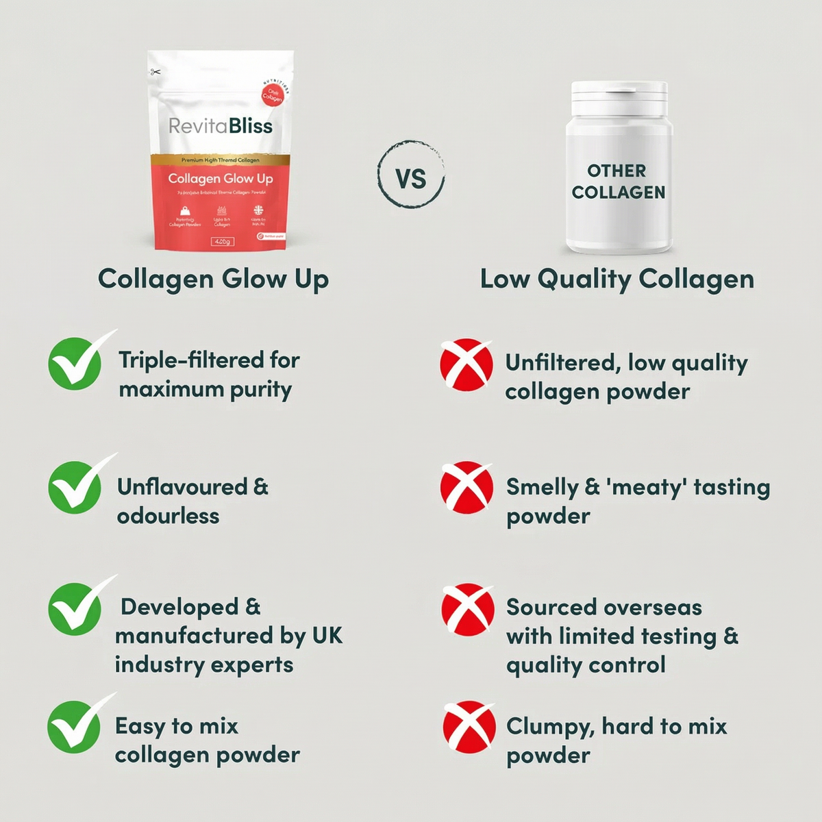 Collagen Glow Up Triple Filtered Premium Collagen Powder 420g