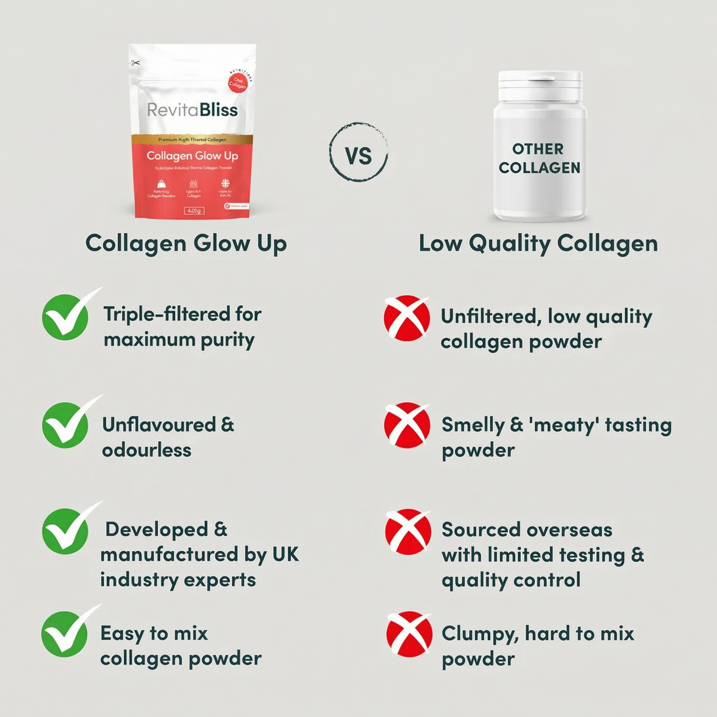Collagen Glow Up Triple Filtered Premium Collagen Powder 420g